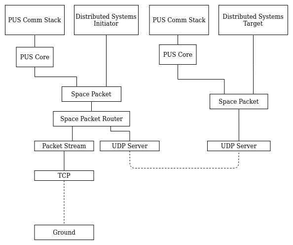distributedSystemsDiagram